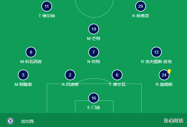 包含那不勒斯翻盘切尔西,本泽马绝境逆转的词条 包含那不勒斯翻盘切尔西,本泽马绝境逆转的词条