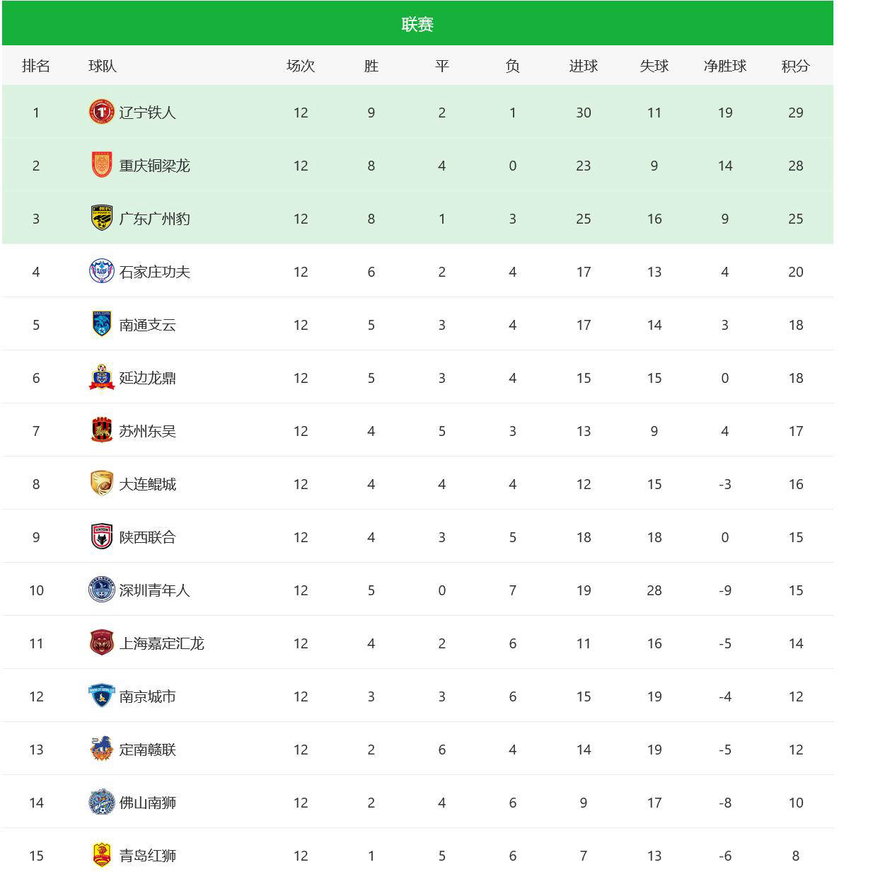 竞争越加激烈，球队间实力差距逐渐显现的简单介绍