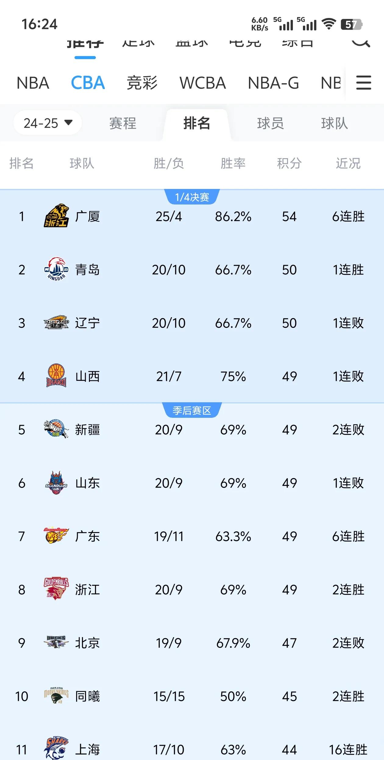 关于辽宁队客场大胜，实力明显优势的信息